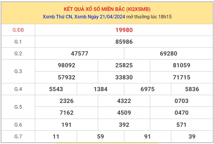Bảng kết quả XSMB ngày hôm qua 21/04/2024